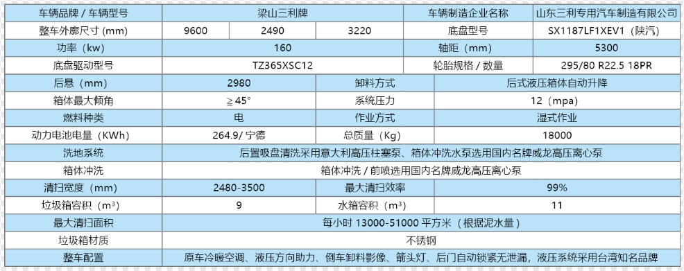 三利(陜汽電動)滾掃式洗掃車